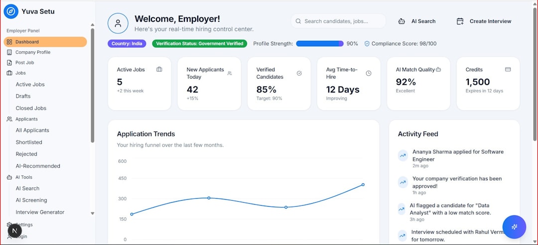 Med spa email marketing statistics dashboard showing open rates and ROI benchmarks for 2026