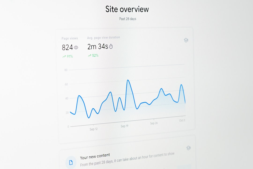 Med spa website speed dashboard showing Core Web Vitals performance metrics